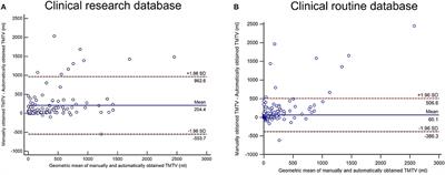 Evaluation of an Automatic Classification Algorithm Using Convolutional Neural Networks in Oncological Positron Emission Tomography